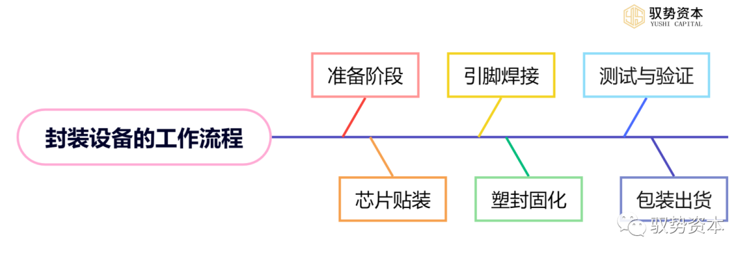 Semiconductor Special: Semiconductor Equipment