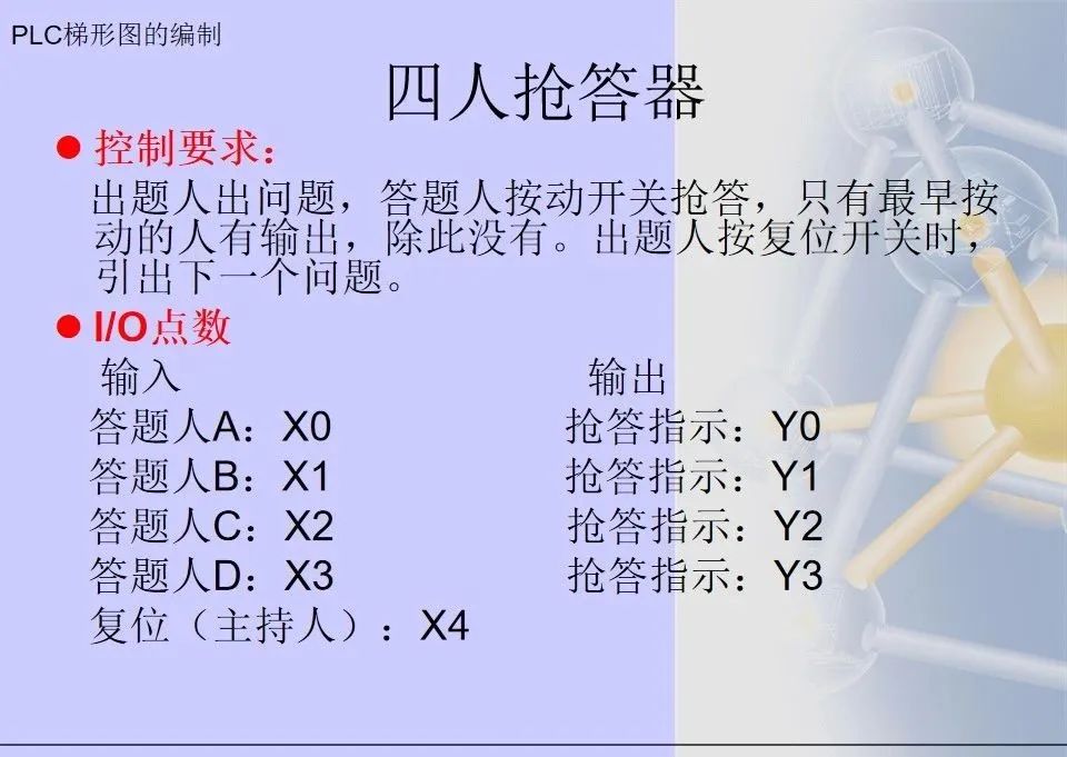 Mitsubishi PLC Ladder Diagram Programming Methods