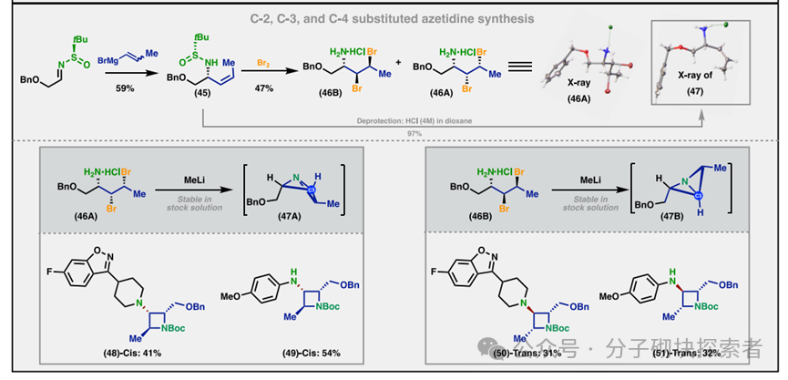 Synthesis of Stereocontrolled Azetidine Library via Strain-Release Functionalization of 1-Azabicyclobutanes