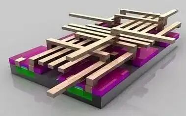 In-Depth Article: Detailed Explanation of the Chip Manufacturing Process!