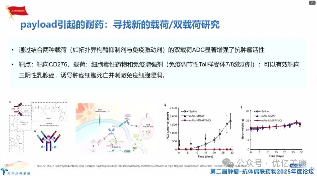 Exploring Solutions to ADC Drug Resistance