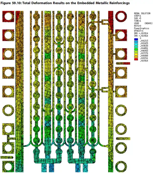 Thermal Structural Analysis of Printed Circuit Boards!