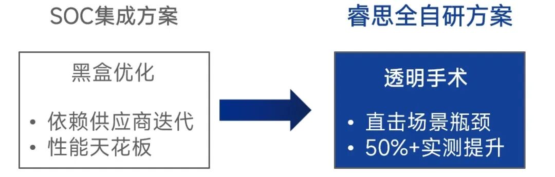 RISC-V China Summit | Ruisi Semiconductor: Making a Strong Debut with the Lingyu Processor as a "Disruptor"