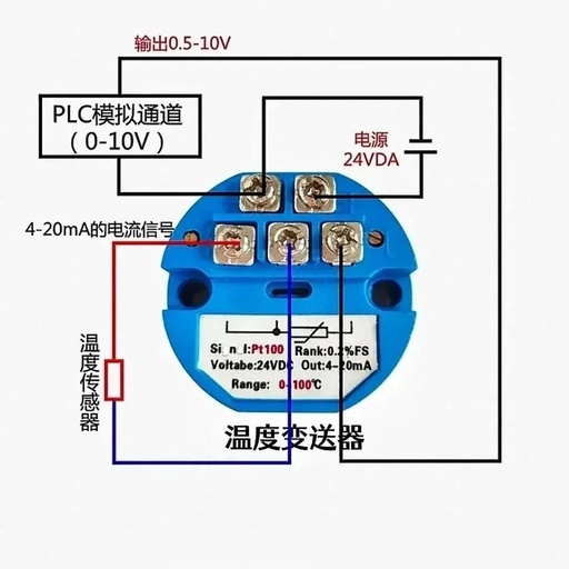 Summary of Wiring and Common Knowledge for PLCs, Sensors, Encoders, Inverters, and Relays!