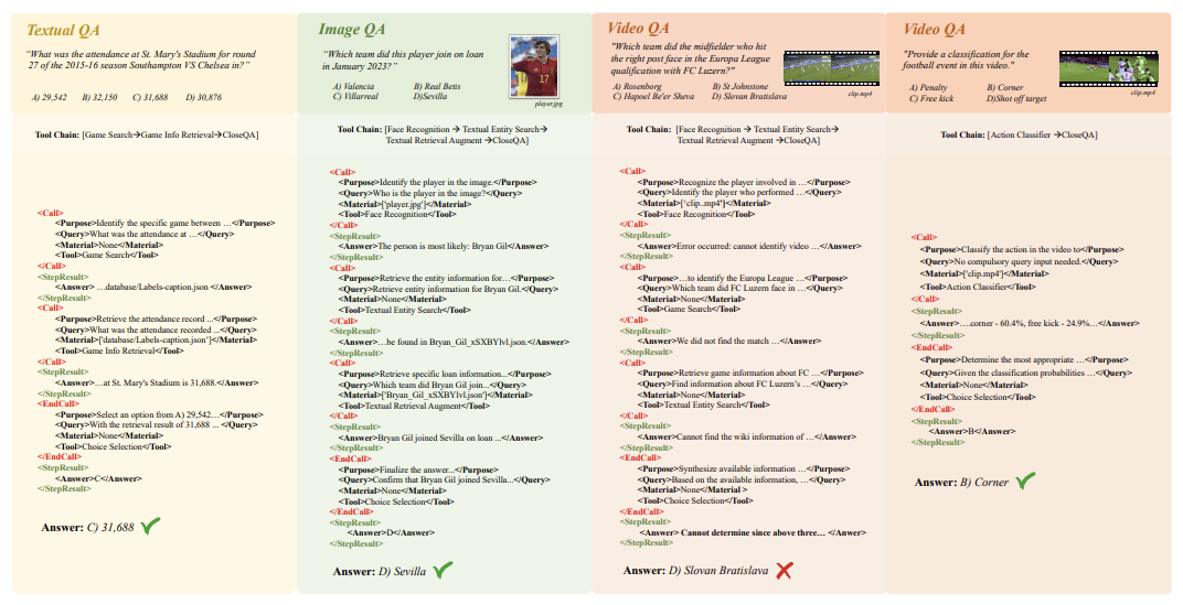 How Can AI Understand Soccer? Shanghai Jiao Tong University Team Develops Multi-Agent System for Comprehensive Analysis of 'Beautiful Football'!