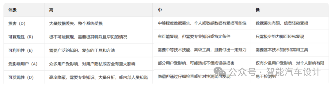 TARA Analysis of In-Vehicle Infotainment Systems