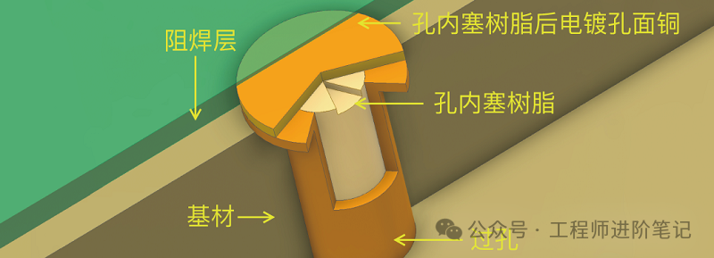 Is Focusing Solely on Embedded Software Coding Limiting My Path?