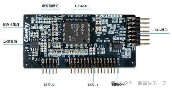 The World's First Dual-Core Cortex-M52 MCUDSP: Jihai G32R501 Disrupts the High-End Real-Time Control Chip Market