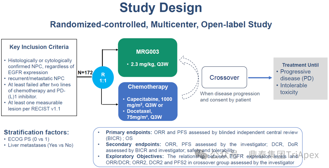 2025 ASCO Review: ADC Continues to Lead Cancer Treatment, Innovative Target Efficacy Begins to Show, Domestic Technology Platforms Achieve Multidimensional Breakthroughs