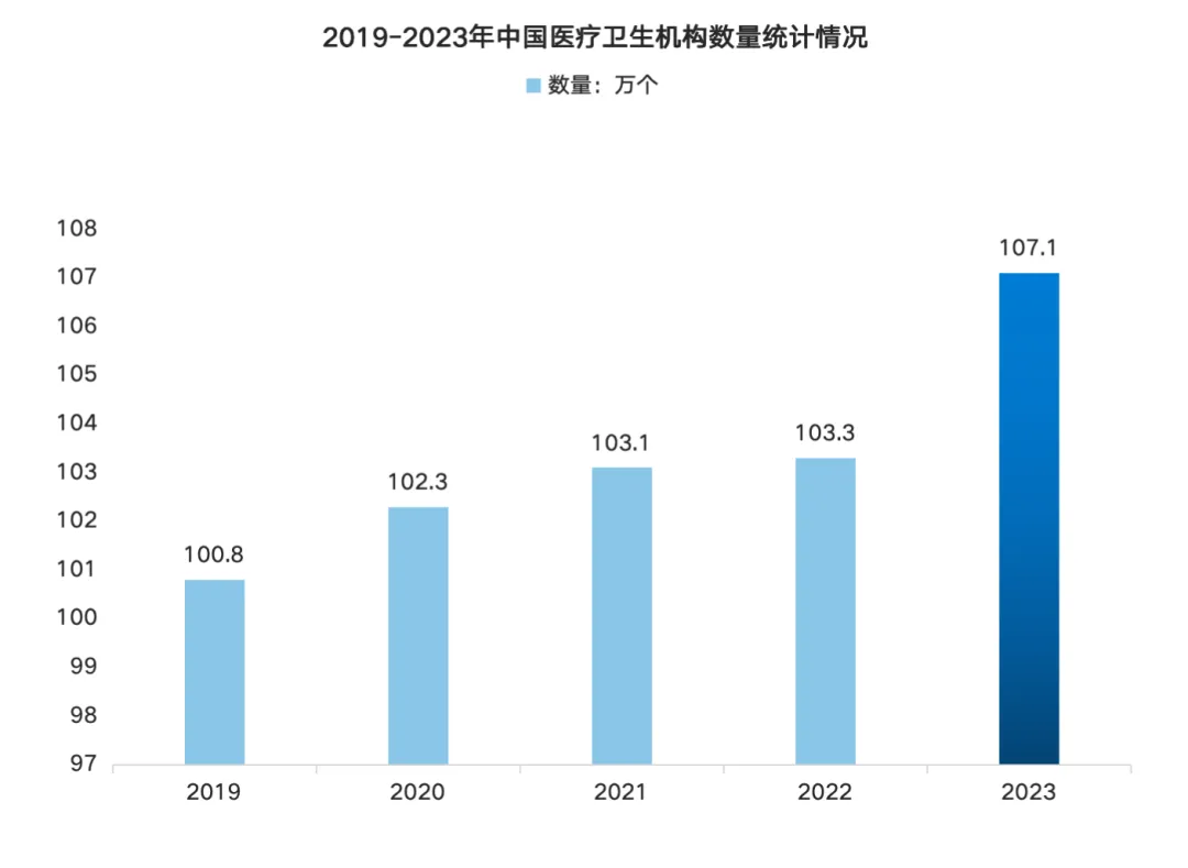 Analysis of the Smart Medical Robot Industry Chain