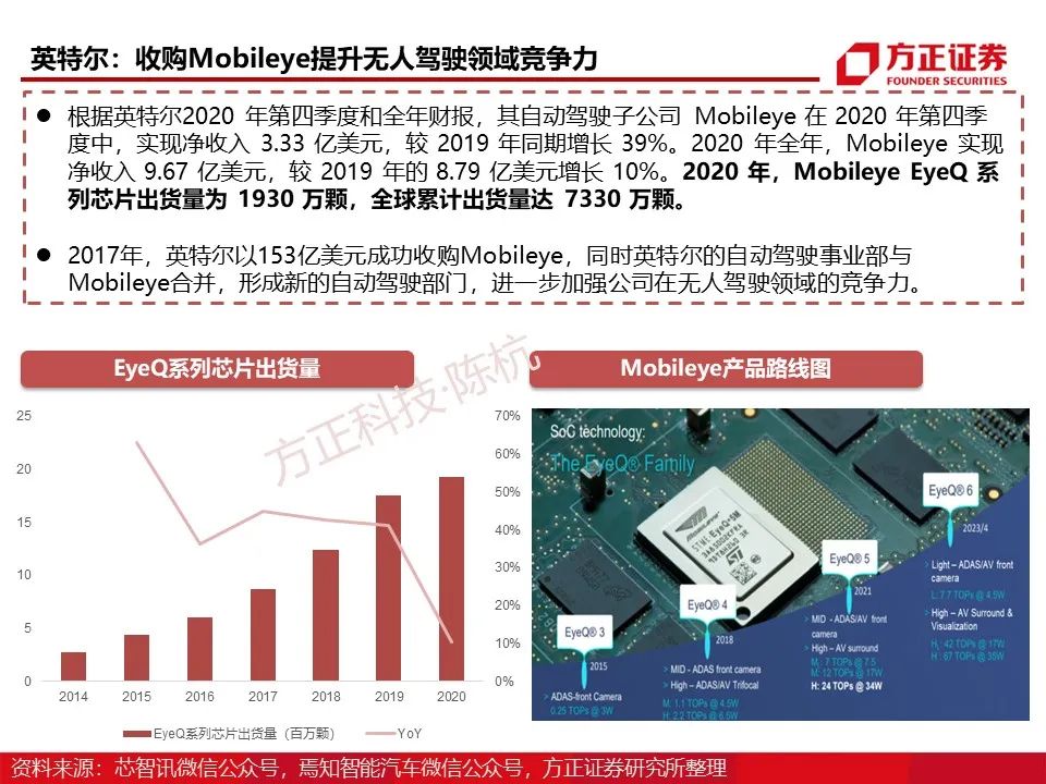Main Control SoC: Research Framework (95 Pages)