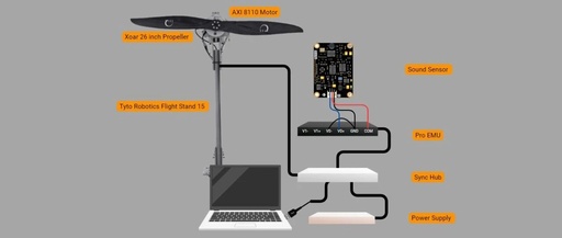 Drone Power Test Stand | How to Quickly Connect Third-Party Sensors?