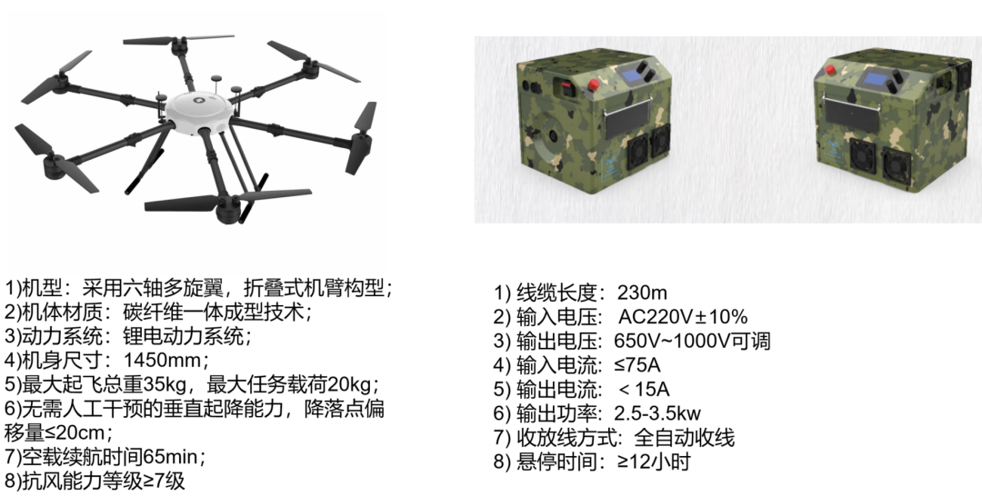 Overview of Ad Hoc Networks (Soldier, Drone, Unmanned Vehicle, Relay, Radio, Equipment) with Recommendations