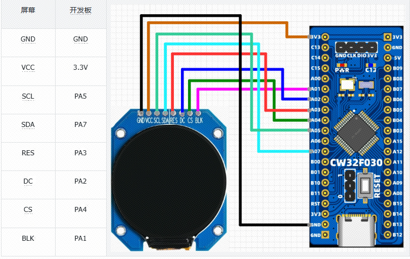Using the CW32 Module: 1.28-Inch Round LCD Color Display