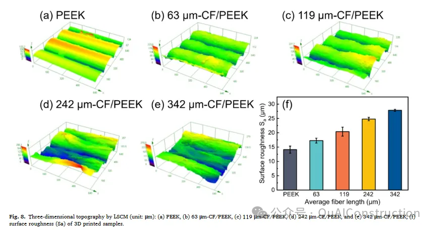 Manufacturing High-Strength Carbon Fiber Reinforced PEEK Composites with Extended Fiber Retention Lengths Using Screw Extrusion-Based 3D Printing Technology