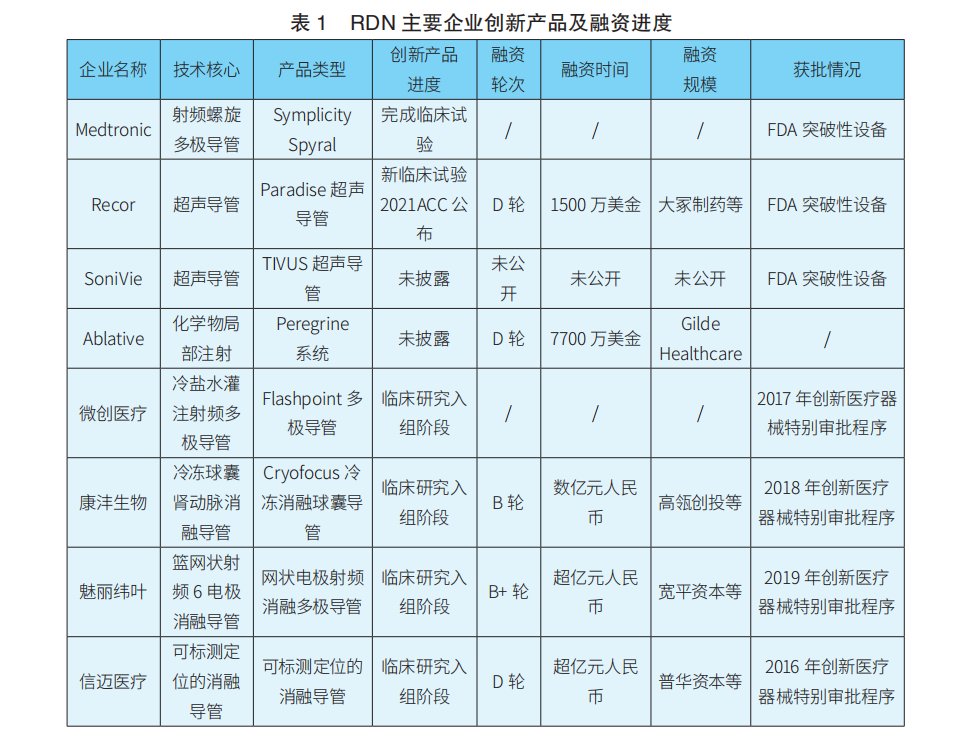 Cardiac Pacemakers and Ablation Devices