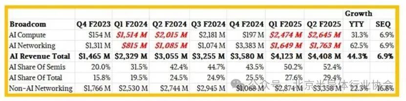 Is Customized ASIC the Optimal Choice for AI Chips?
