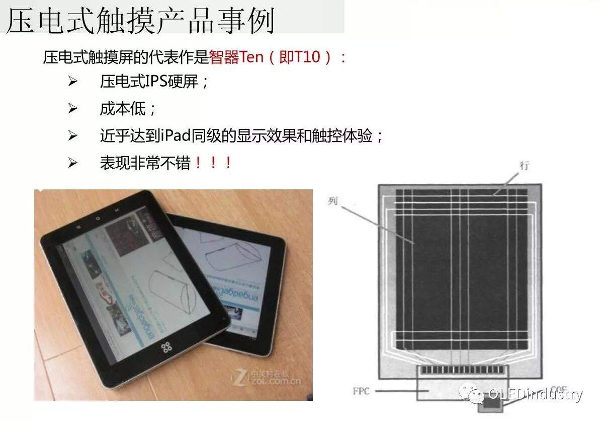 Analysis of Five Types of Touch Screen Technology Principles! Which Type Does Your Phone Belong To?