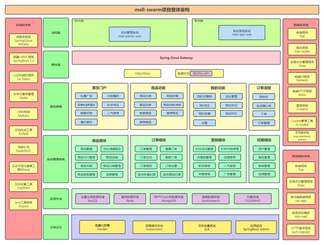 Ditch HttpUtil! Check Out This Elegant HTTP Client Tool!