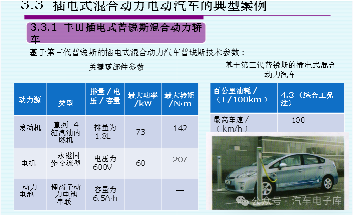 Overview of Plug-in Hybrid (Range-Extended) Electric Vehicles