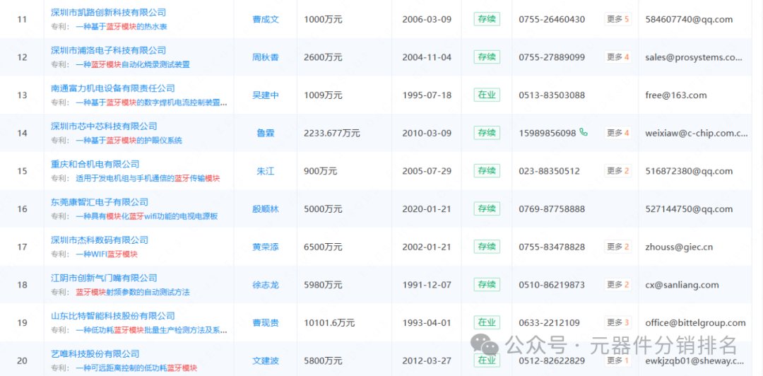 2025 Summary of Bluetooth Module Related Industry Chain Enterprises