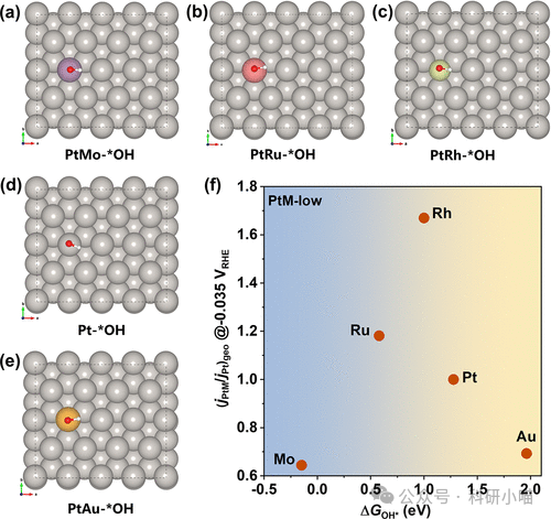 The Impact of Surface Oxygen Affinity on the Regulation of Alkaline HER Kinetics