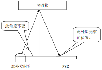 Cultivating Young Makers | The Unmanned Lunar Loading and Unloading System by Haidian Students