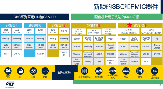 High Voltage PMIC Chips: A Hidden Gem
