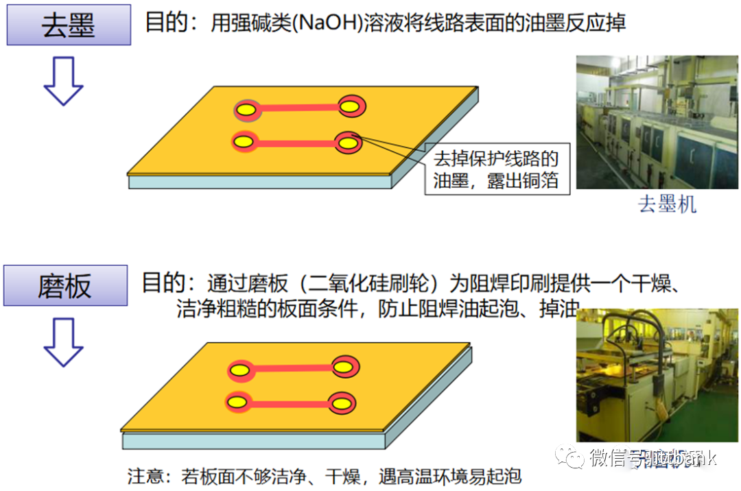 Essential Knowledge for PCB Professionals (Including Major PCB Manufacturers)
