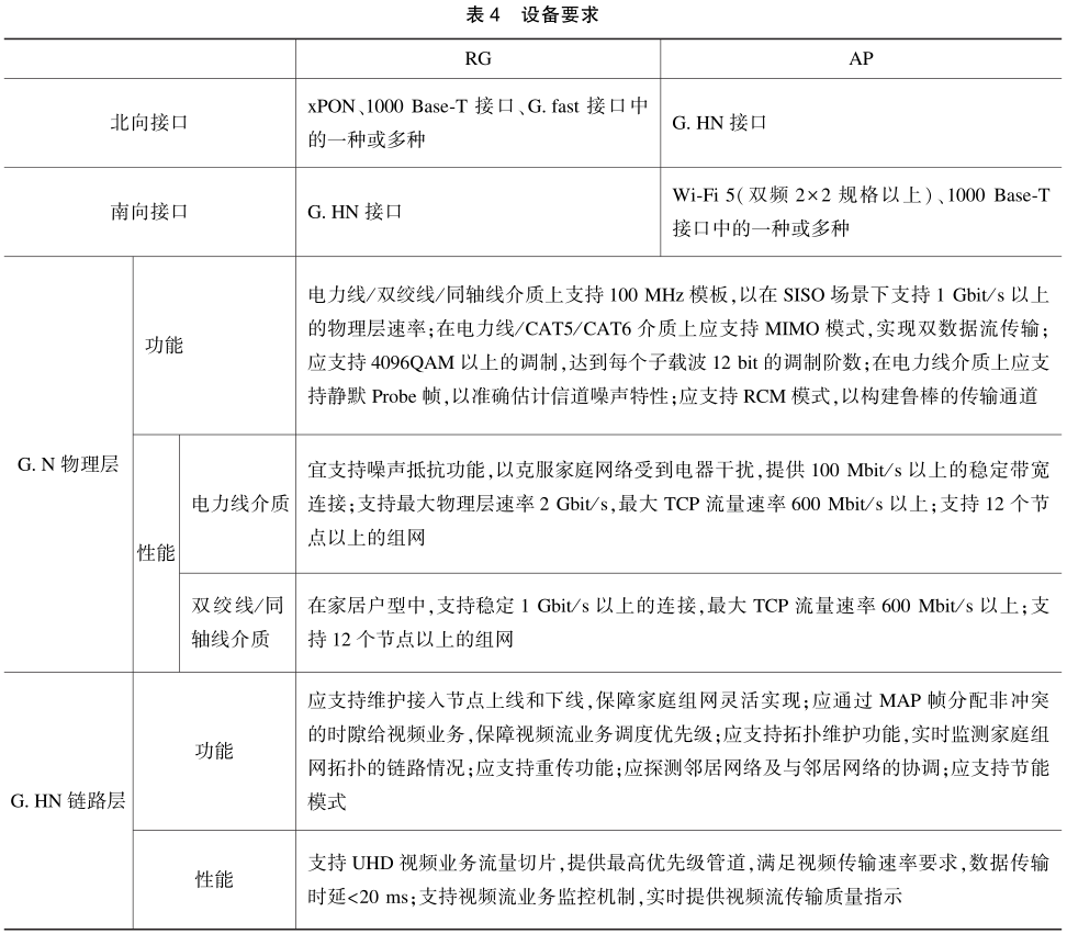 Research on G.HN-Based Home Networking Technology Supporting Ultra High Definition Services