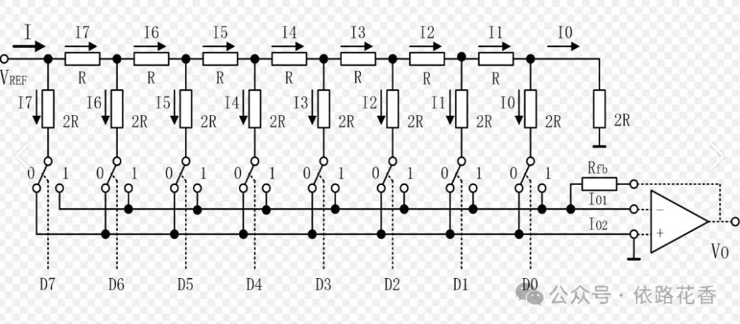 T-Type Resistor Network D/A Converter (DAC)