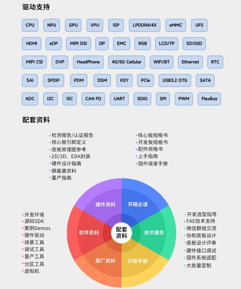 Full Domestic Replacement of Software and Hardware in Industrial Applications of the Tactile Intelligence RK3576 Core Board, Successfully Adapted to Open Source Harmony OpenHarmony 5.0