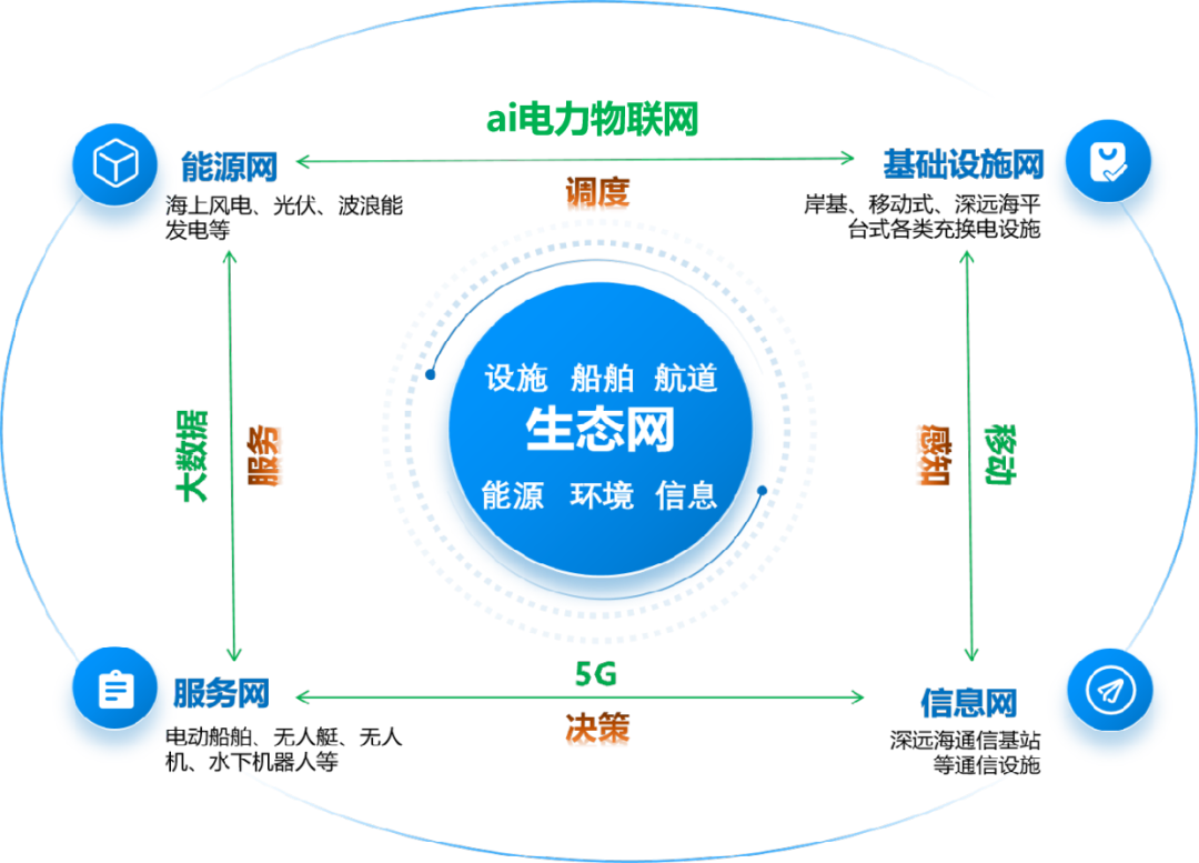 The Carbon Neutral Leap of Blue Arteries | Digital Twin and Multi-Energy Complementarity Reshaping the Marine Logistics Value Chain under the C-MOLS Model