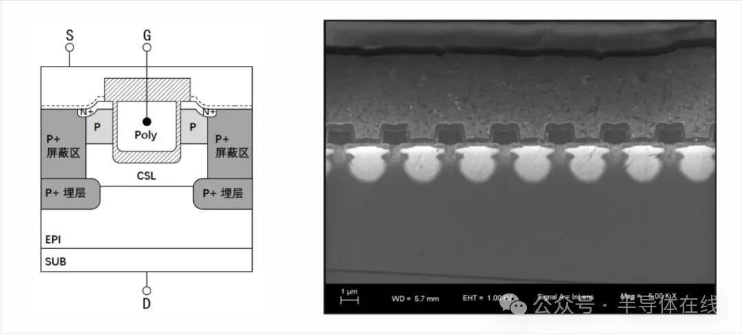 Breakthrough Achievement: Successful Tape-Out of 8-Inch High-Performance Trench Gate SiC MOSFET Chip with Independent Intellectual Property Rights!