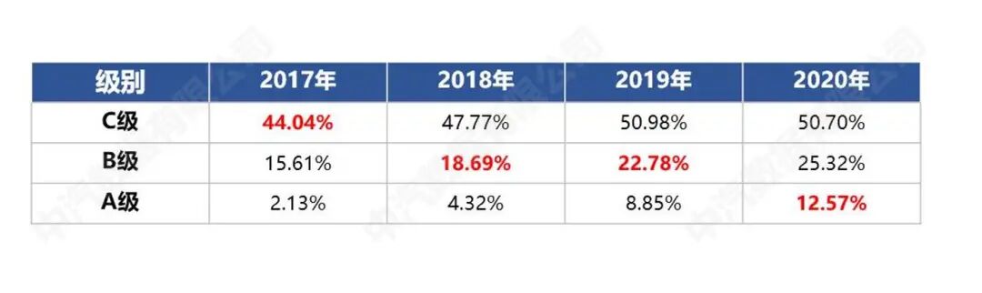China Automotive Data: A Look Ahead at Essential Automotive Configurations