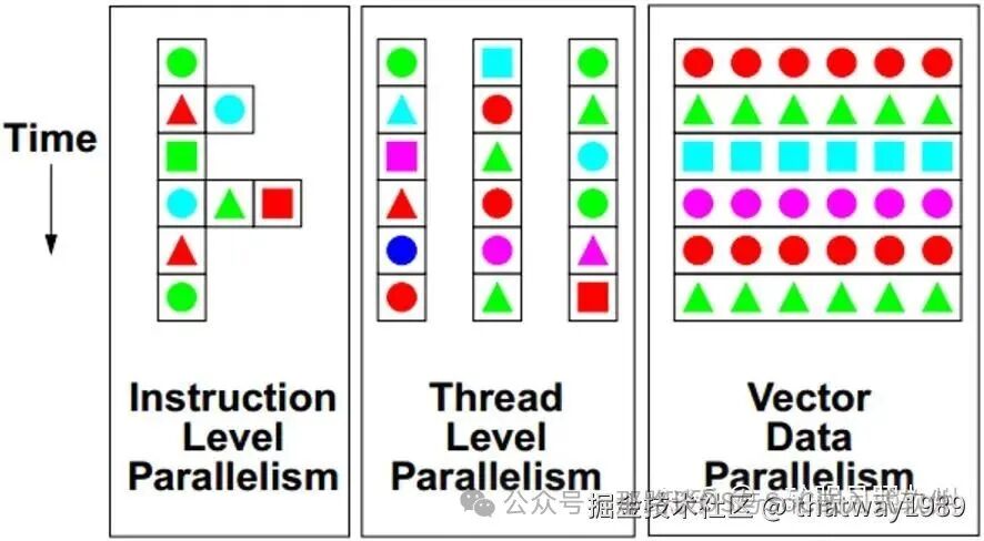 AI Systems: From NPU Scheduler to AI Inference Engine