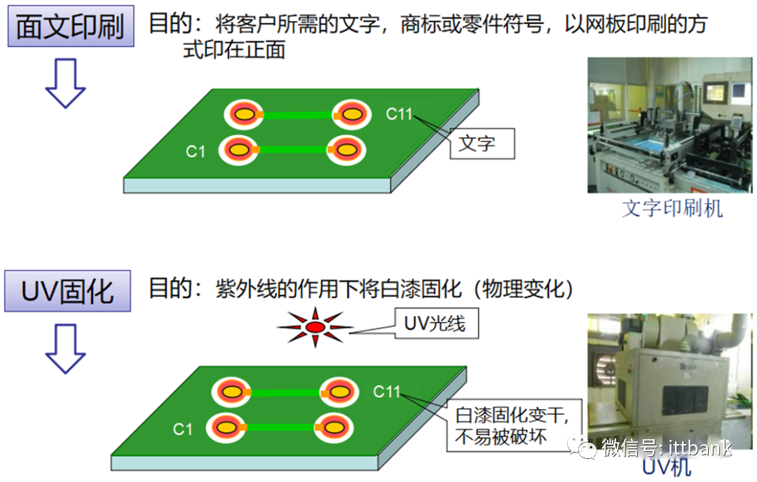 Essential Knowledge for PCB Professionals (Including Major PCB Manufacturers)