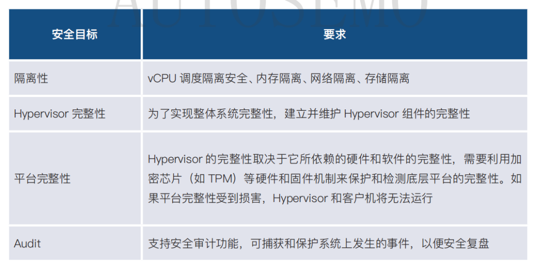 In-Depth Analysis of Hypervisor Technology