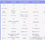 Cutting-Edge Wireless Technologies