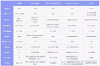 Cutting-Edge Wireless Technologies