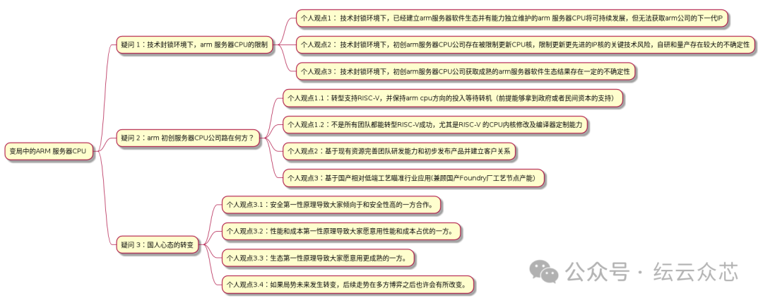 Under Pressure: RISC-V CPU +1, ARM CPU -1