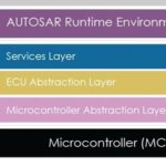 FreeRTOS Part Four: Inter-Process Communication