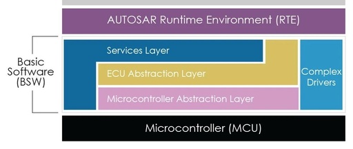 FreeRTOS Part Four: Inter-Process Communication
