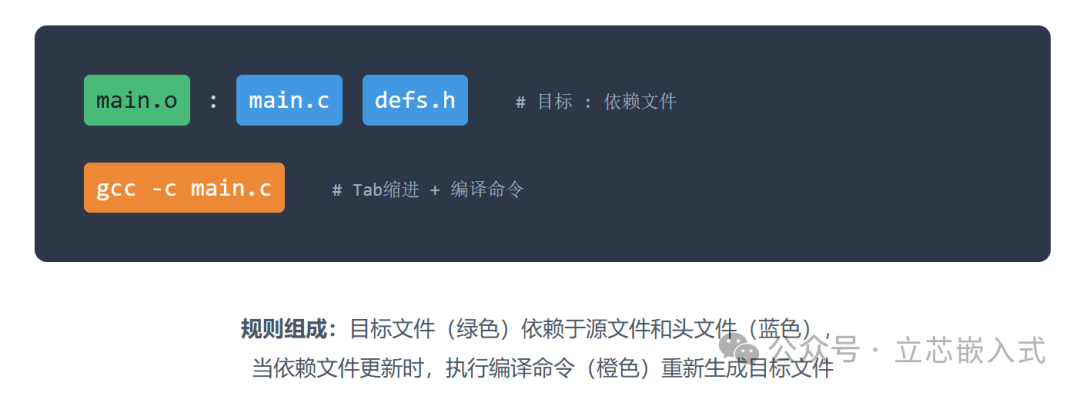 Essential Tools for Embedded Development: A Step-by-Step Guide to Mastering Makefile