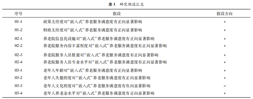 Analysis of Satisfaction and Influencing Factors of Elderly Residents in Embedded Nursing Homes: A Case Study of Shanghai