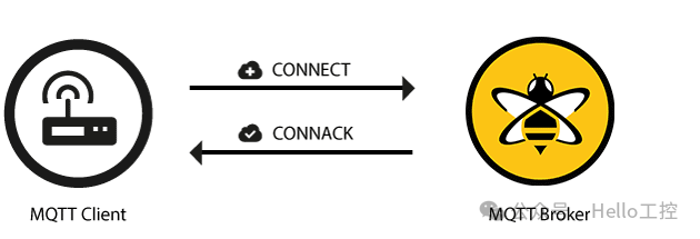 Understanding MQTT Clients and Brokers