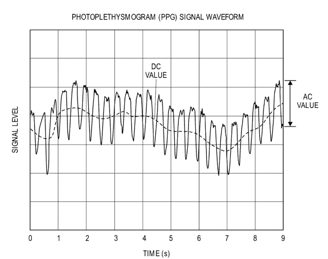 Garmin's New Patent: Smartwatches Expected to Support Monitoring of Wearer's Hydration and Hematocrit