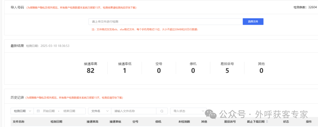 Are Outbound Call Robots Effective?