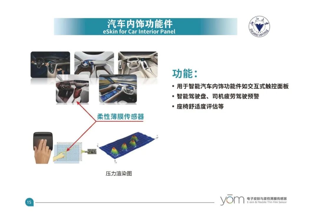 RoboSense | Electronic Skin and Flexible Tactile Sensor Product Series