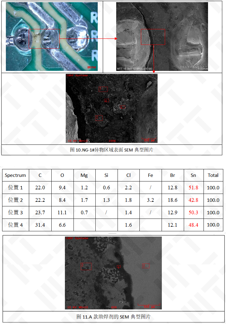 The Serious Consequences of Flux and PCBA Compatibility Issues